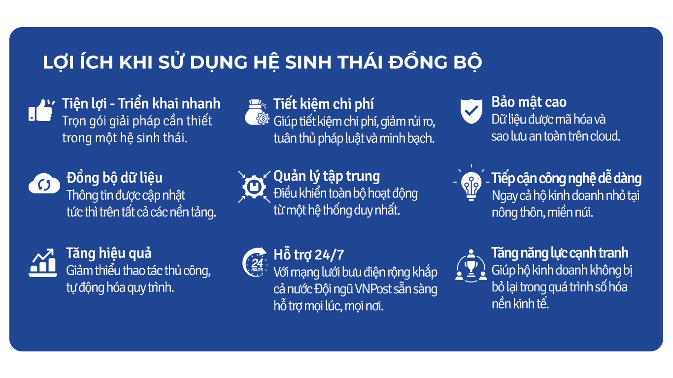 Lợi ích SOFIPOS
